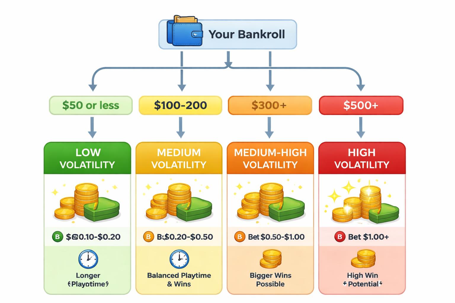 how to choose a slot
